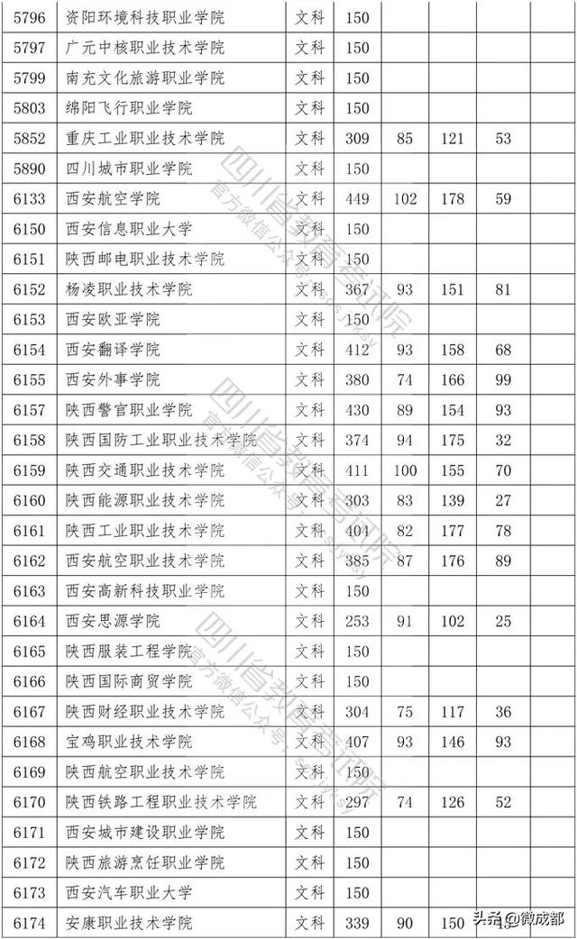 2020四川?？茖W校錄取分數(shù)線的簡單介紹