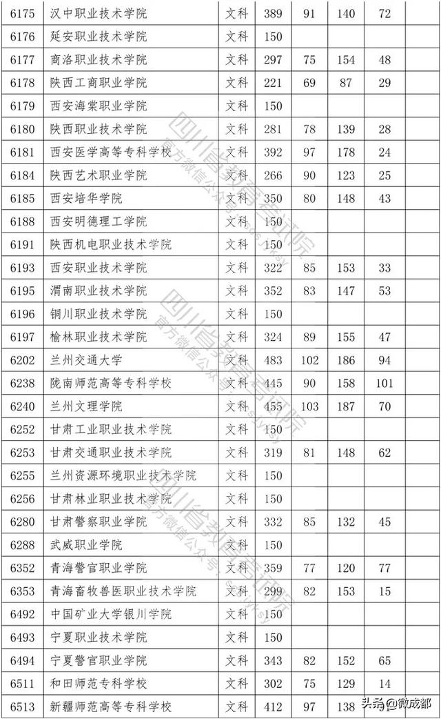 2020四川?？茖W校錄取分數(shù)線的簡單介紹