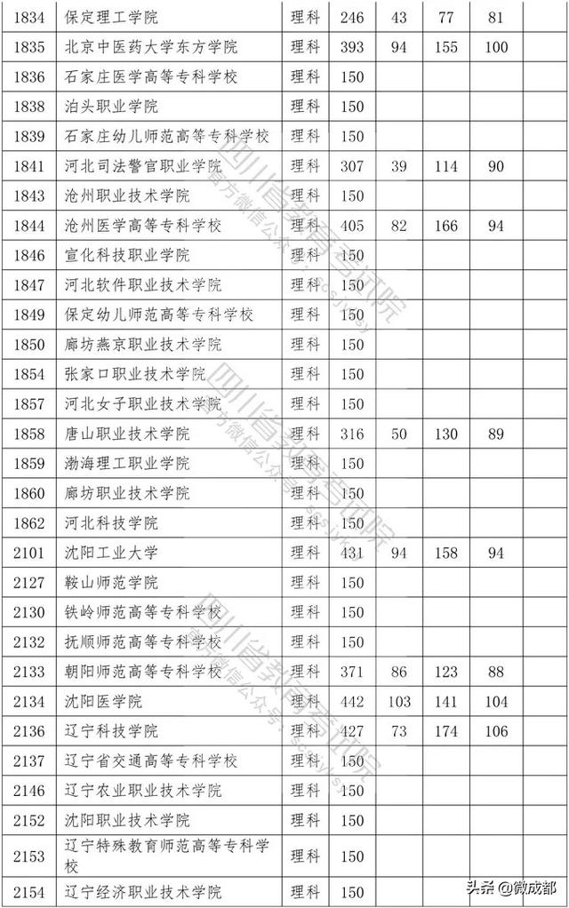 2020四川專科學校錄取分數(shù)線的簡單介紹