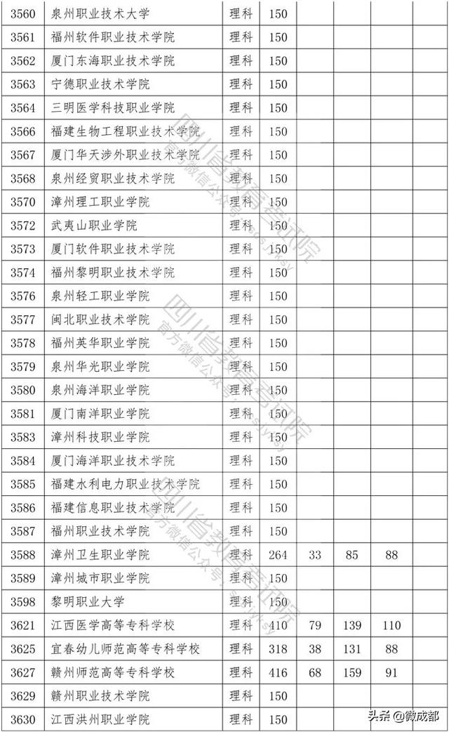 2020四川?？茖W校錄取分數(shù)線的簡單介紹