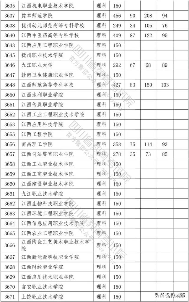 2020四川專科學校錄取分數(shù)線的簡單介紹