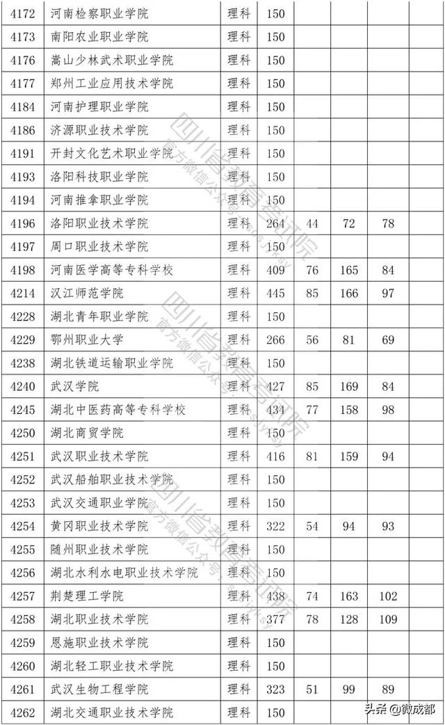 2020四川?？茖W校錄取分數(shù)線的簡單介紹