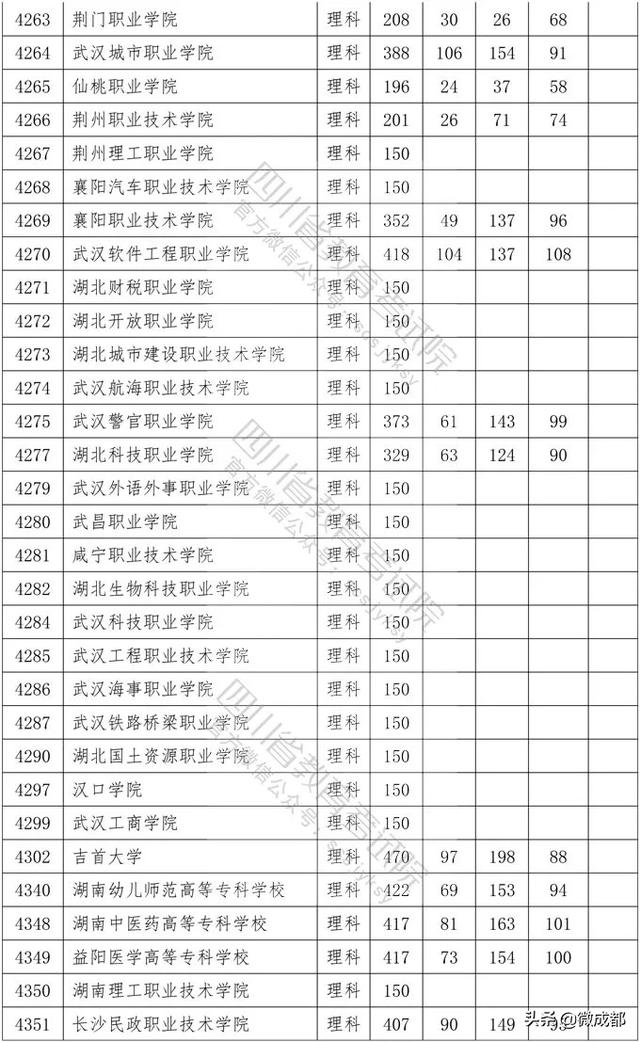 2020四川?？茖W校錄取分數(shù)線的簡單介紹