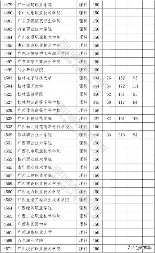 2020四川專科學校錄取分數(shù)線的簡單介紹