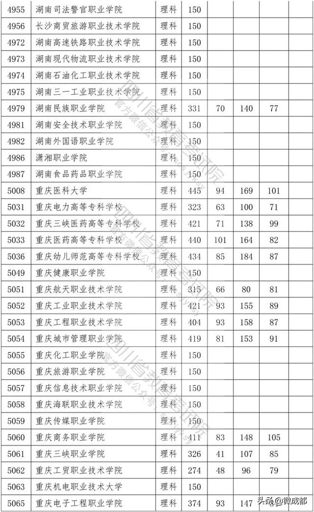 2020四川?？茖W校錄取分數(shù)線的簡單介紹