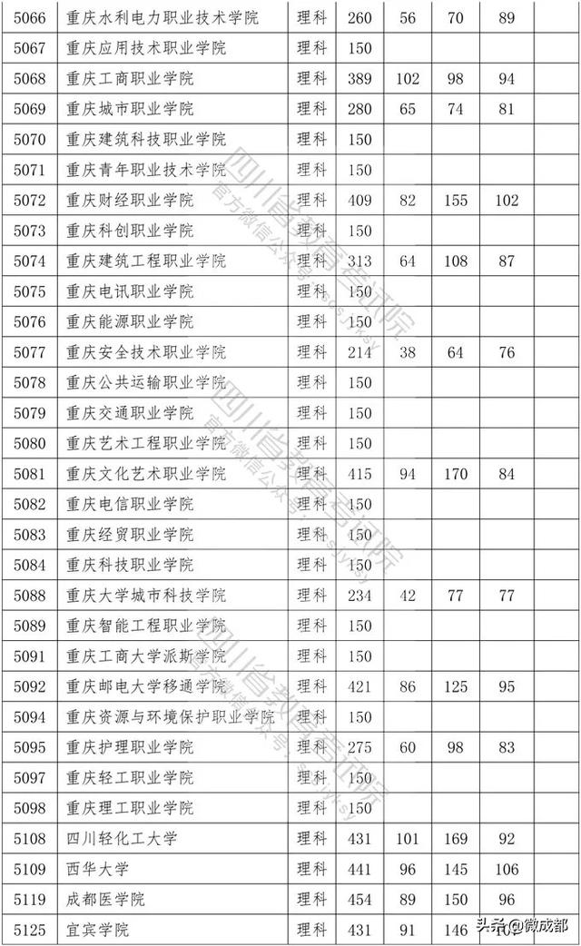 2020四川?？茖W校錄取分數(shù)線的簡單介紹