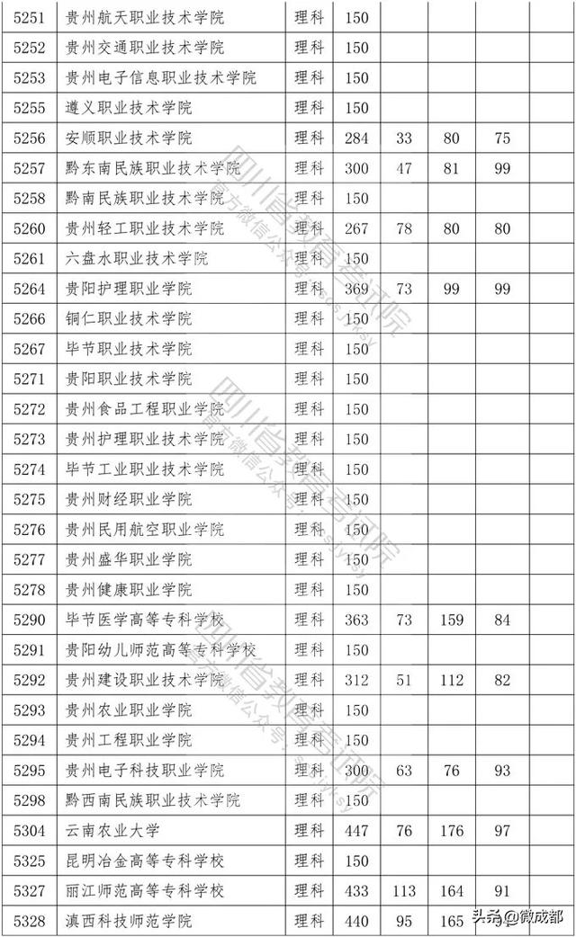 2020四川?？茖W校錄取分數(shù)線的簡單介紹