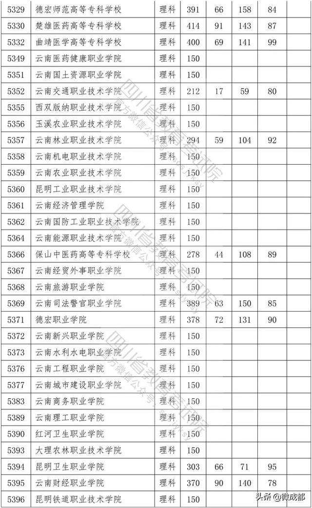 2020四川?？茖W校錄取分數(shù)線的簡單介紹