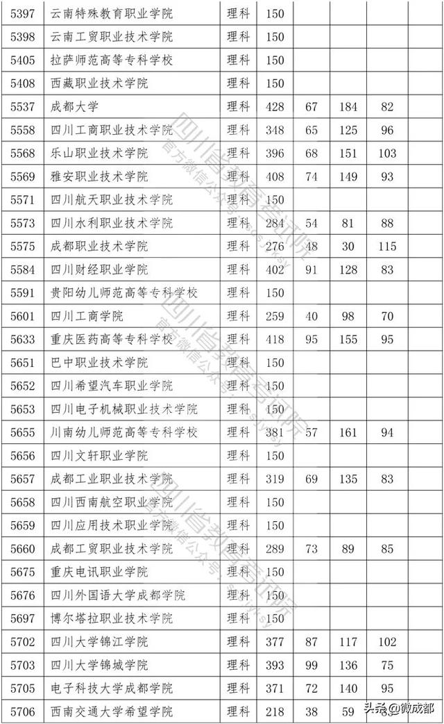 2020四川?？茖W校錄取分數(shù)線的簡單介紹