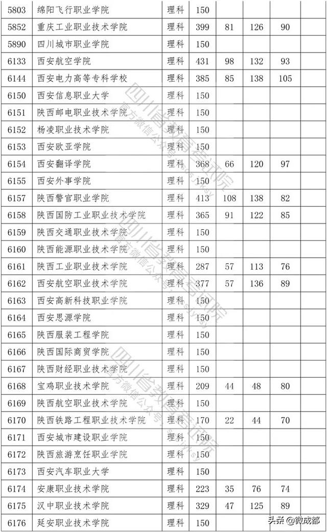 2020四川?？茖W校錄取分數(shù)線的簡單介紹