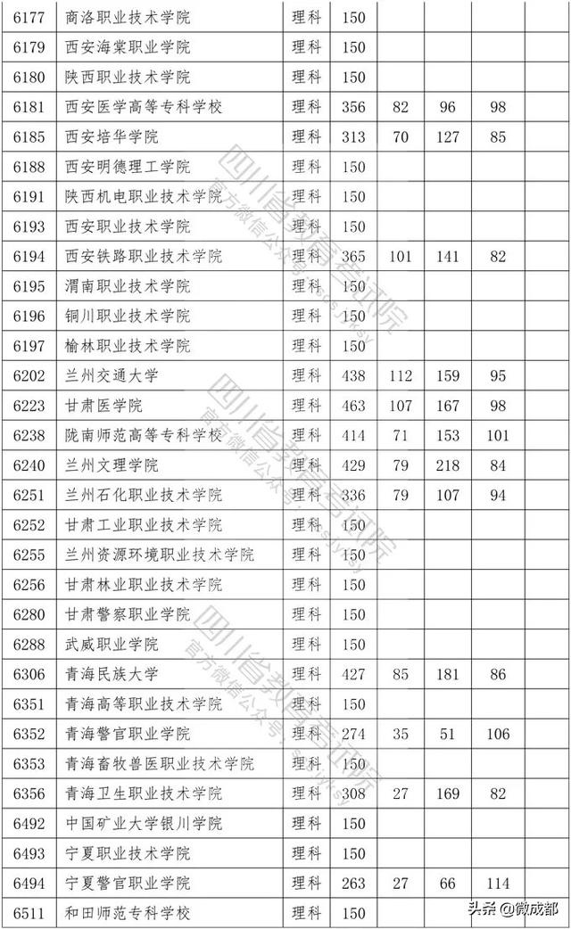 2020四川專科學校錄取分數(shù)線的簡單介紹