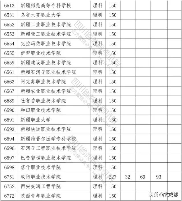 2020四川?？茖W校錄取分數(shù)線的簡單介紹