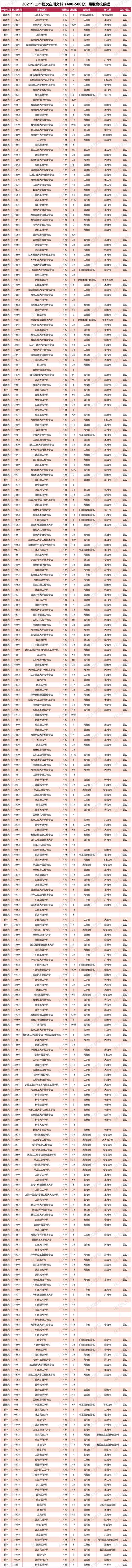 四川400分左右二本大學(xué)的簡單介紹