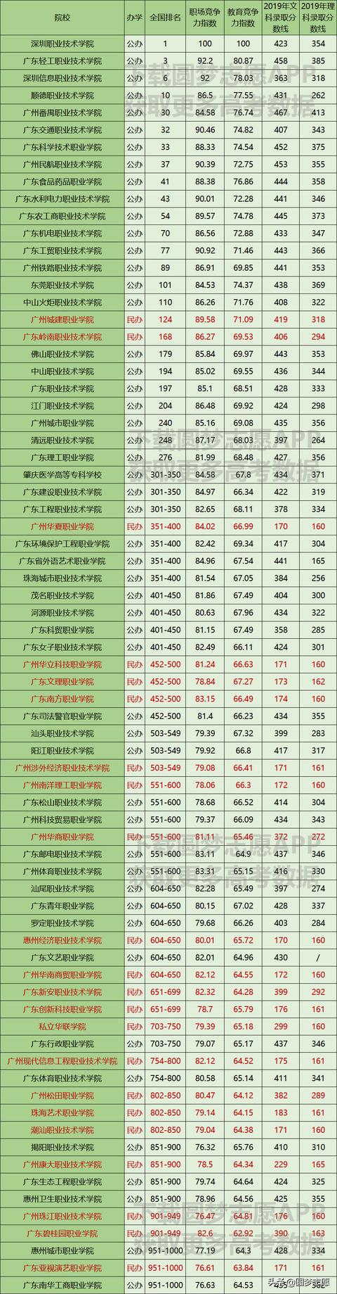 成都學前教育?？茖W校(學前教育專科學校排行榜)
