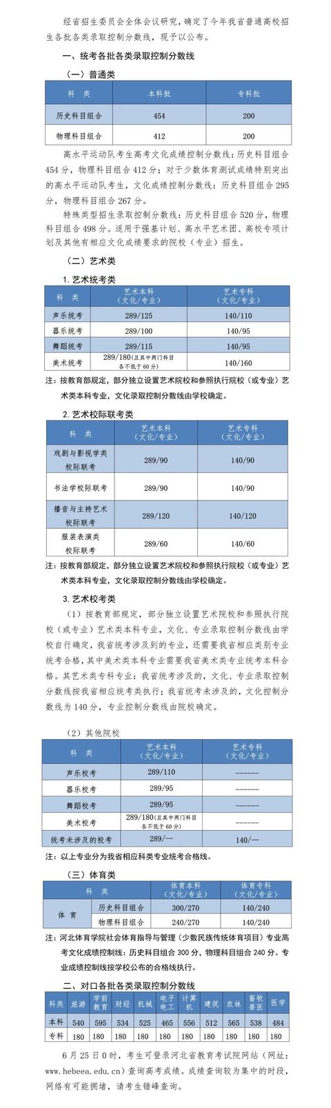 關于2021年高考最低分數(shù)線的信息