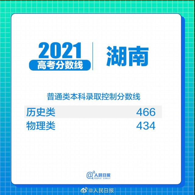 關于2021年高考最低分數(shù)線的信息