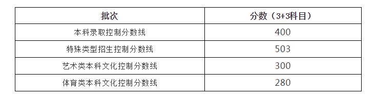 關于2021年高考最低分數(shù)線的信息