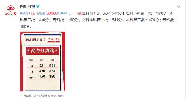 關于2021年高考最低分數(shù)線的信息