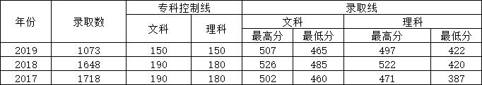 成都紡專(zhuān)專(zhuān)升本有哪些專(zhuān)業(yè)(成都紡專(zhuān)專(zhuān)升本升哪所大學(xué))