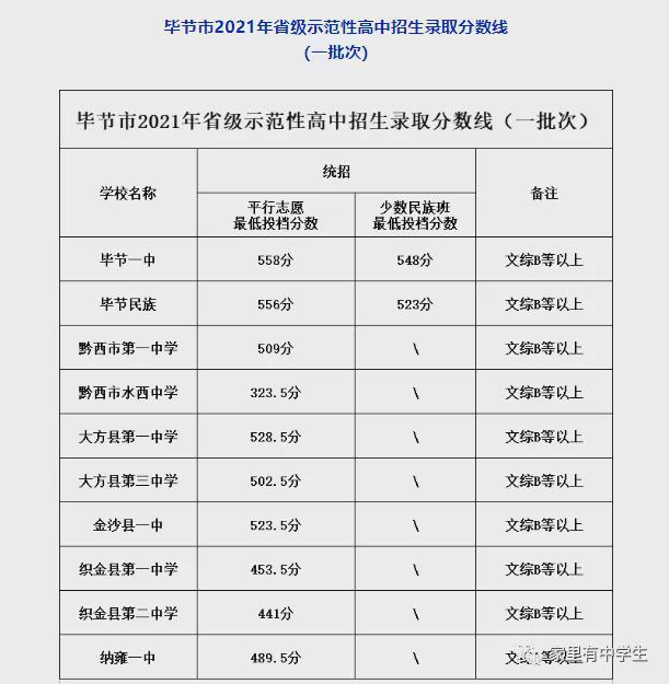 成都普高分?jǐn)?shù)線(xiàn)多少2021的簡(jiǎn)單介紹