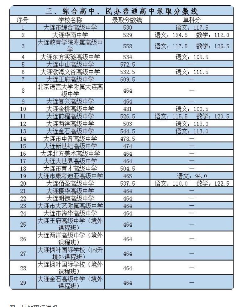 成都普高分?jǐn)?shù)線(xiàn)多少2021的簡(jiǎn)單介紹