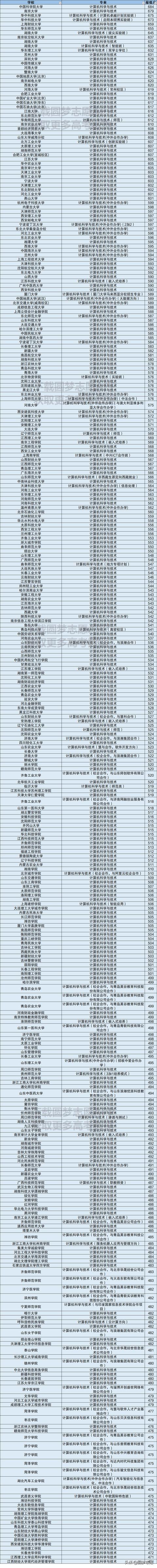 計算機技術(shù)職業(yè)學(xué)校(烏魯木齊職業(yè)計算機技術(shù)學(xué)校)