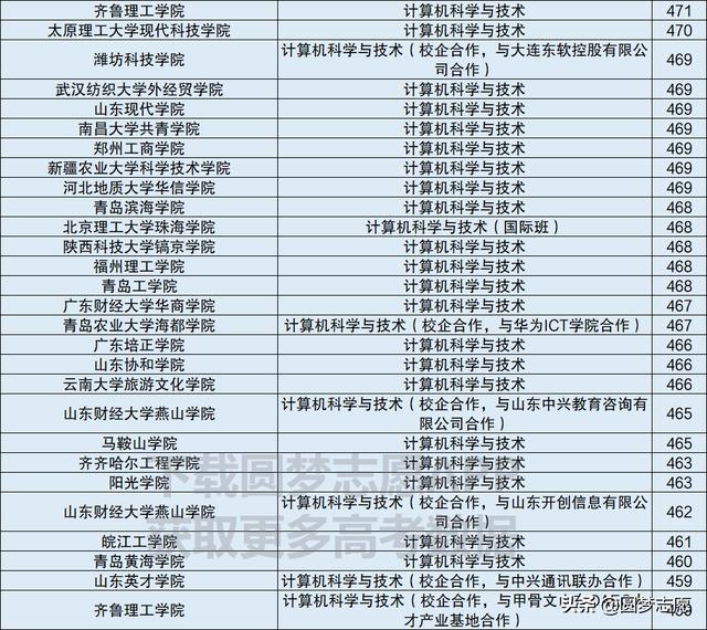 計算機技術(shù)職業(yè)學(xué)校(烏魯木齊職業(yè)計算機技術(shù)學(xué)校)