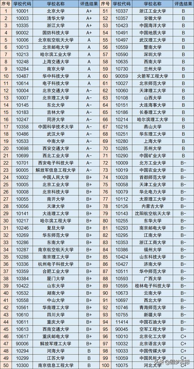 計算機技術(shù)職業(yè)學(xué)校(烏魯木齊職業(yè)計算機技術(shù)學(xué)校)