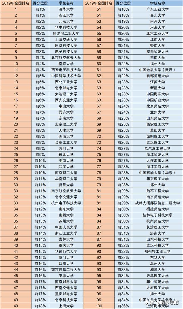 計算機技術(shù)職業(yè)學(xué)校(烏魯木齊職業(yè)計算機技術(shù)學(xué)校)