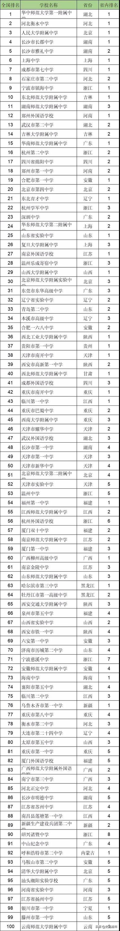 長(zhǎng)沙市私立高中學(xué)校排名(2021年長(zhǎng)沙市私立高中學(xué)校排名)