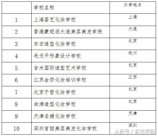 美容學(xué)校排行榜前十名(北京美容學(xué)校排行榜前十名)