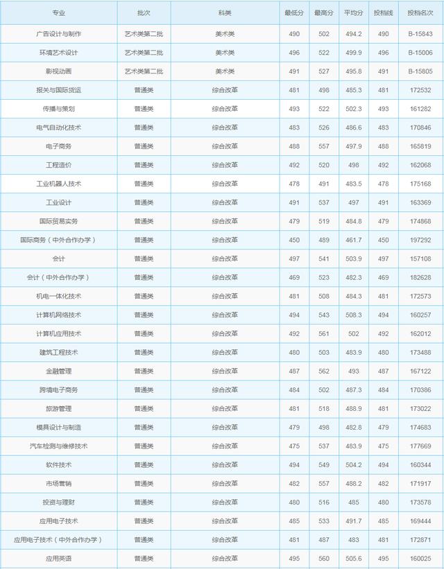 浙江職高分數(shù)線多少2020的簡單介紹