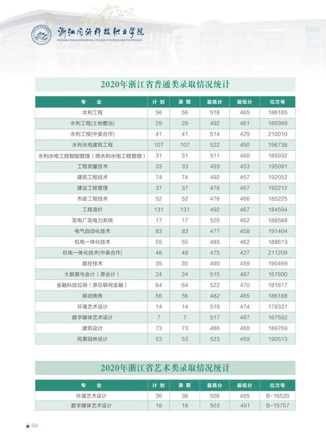 浙江職高分數(shù)線多少2020的簡單介紹
