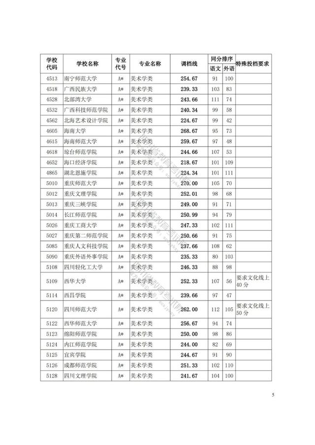 四川藝術學院分數(shù)線(四川藝術學院藝術生分數(shù)線)
