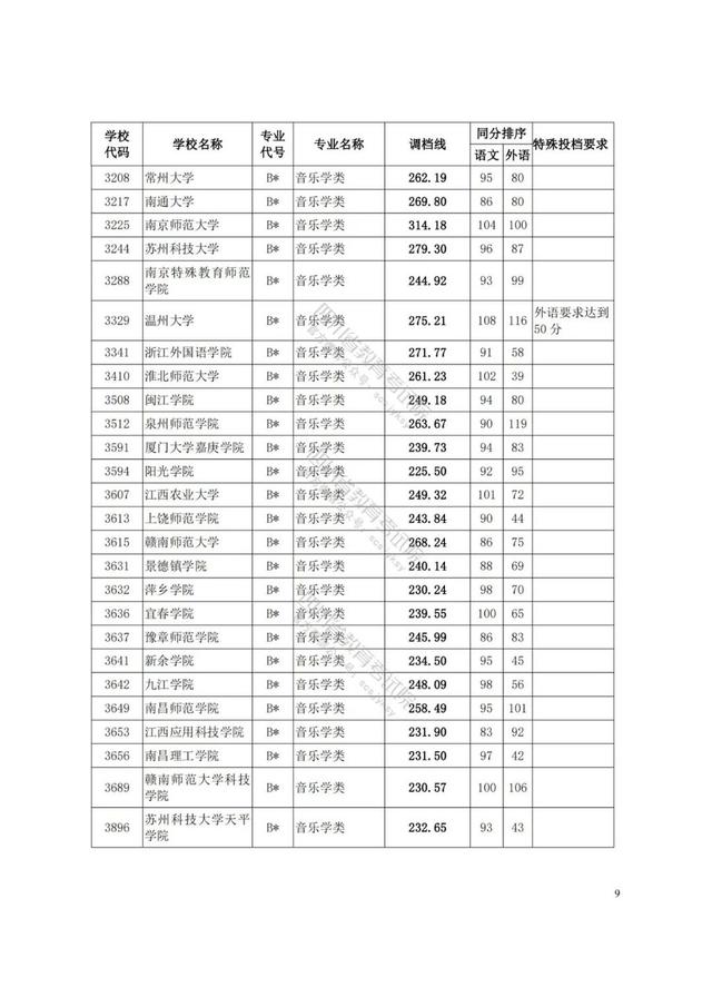 四川藝術學院分數(shù)線(四川藝術學院藝術生分數(shù)線)