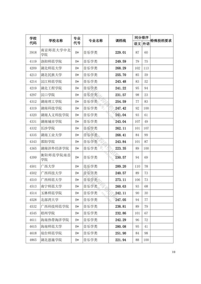 四川藝術學院分數(shù)線(四川藝術學院藝術生分數(shù)線)