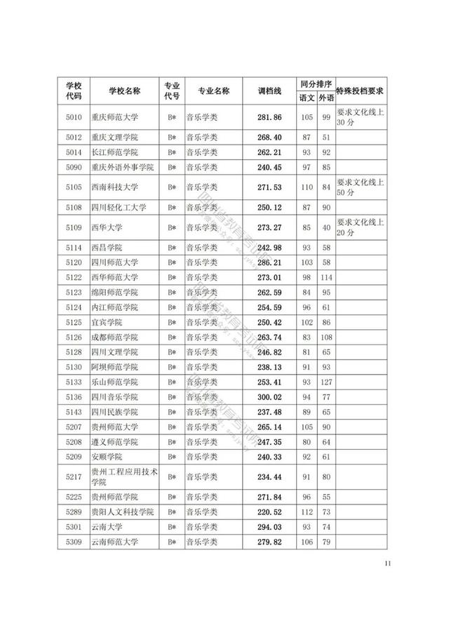 四川藝術學院分數(shù)線(四川藝術學院藝術生分數(shù)線)