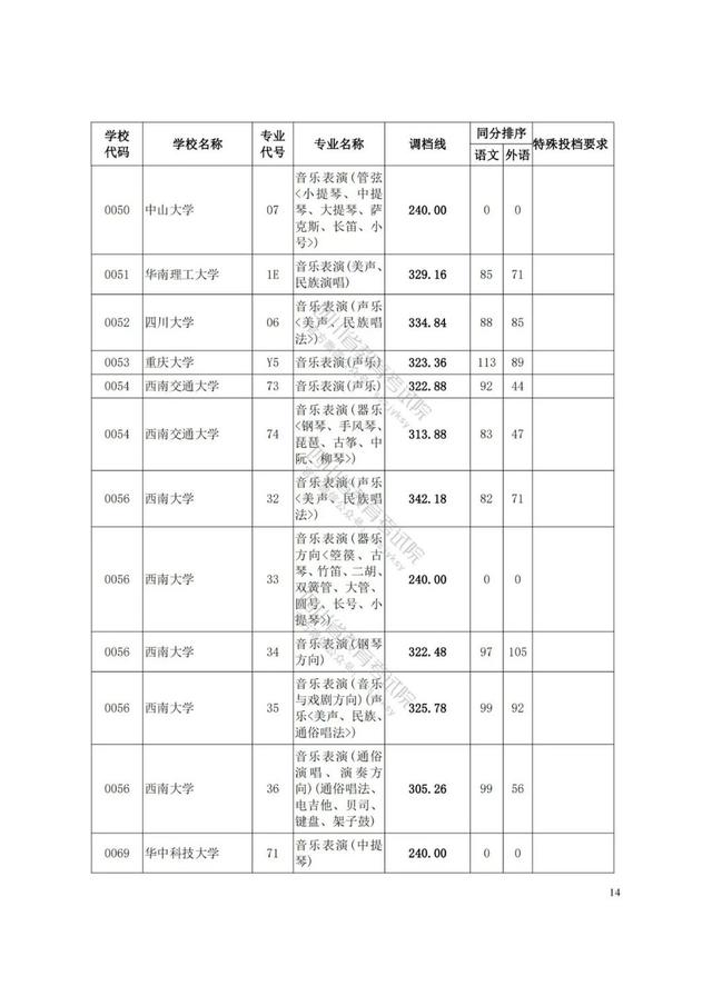 四川藝術學院分數(shù)線(四川藝術學院藝術生分數(shù)線)
