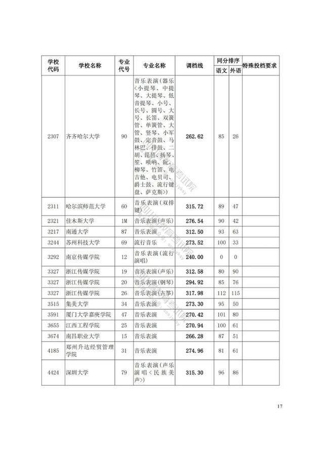 四川藝術學院分數(shù)線(四川藝術學院藝術生分數(shù)線)