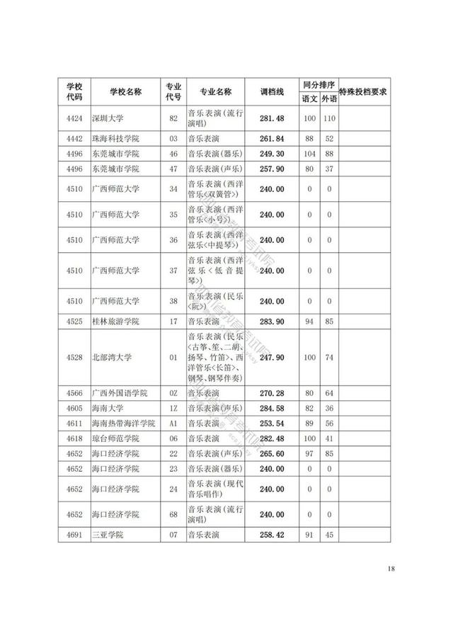 四川藝術學院分數(shù)線(四川藝術學院藝術生分數(shù)線)