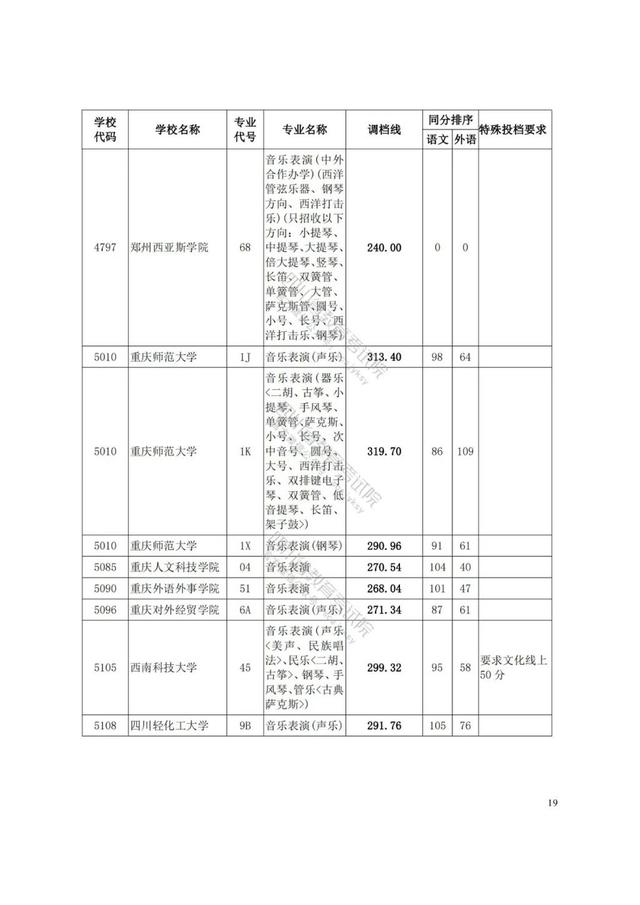 四川藝術學院分數(shù)線(四川藝術學院藝術生分數(shù)線)