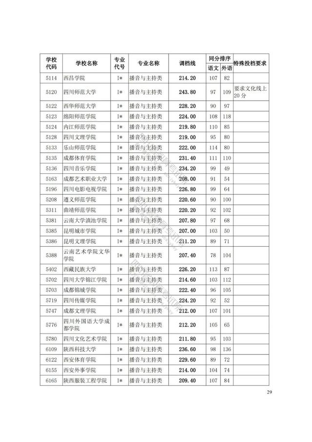 四川藝術學院分數(shù)線(四川藝術學院藝術生分數(shù)線)