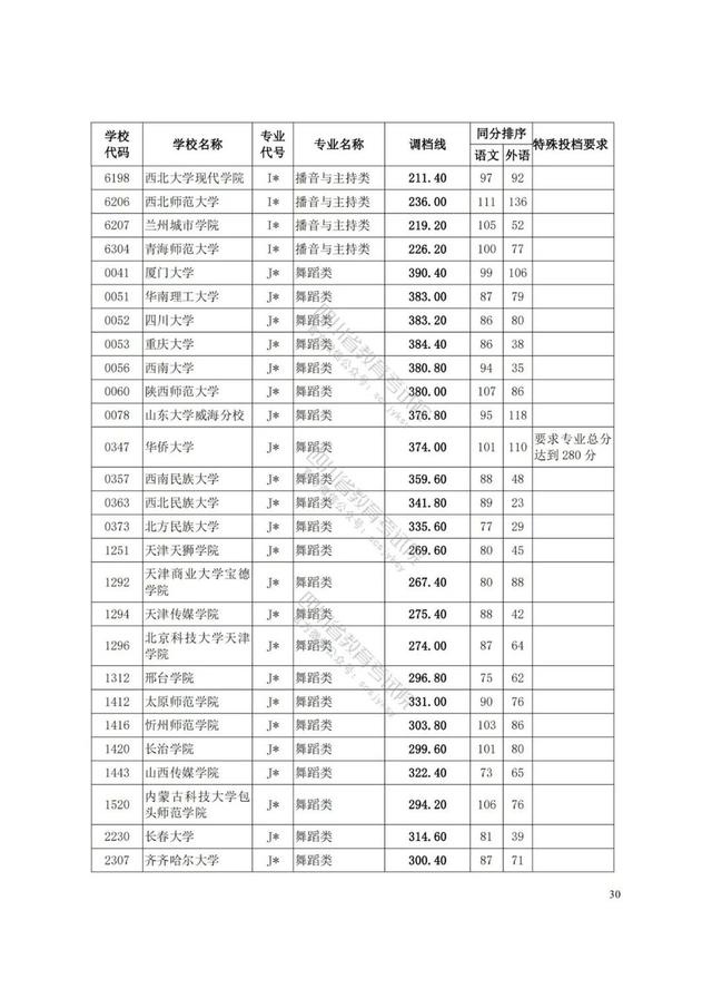 四川藝術學院分數(shù)線(四川藝術學院藝術生分數(shù)線)