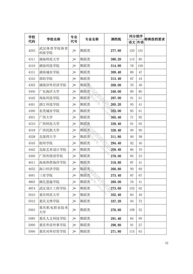 四川藝術學院分數(shù)線(四川藝術學院藝術生分數(shù)線)