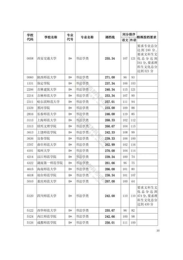 四川藝術學院分數(shù)線(四川藝術學院藝術生分數(shù)線)