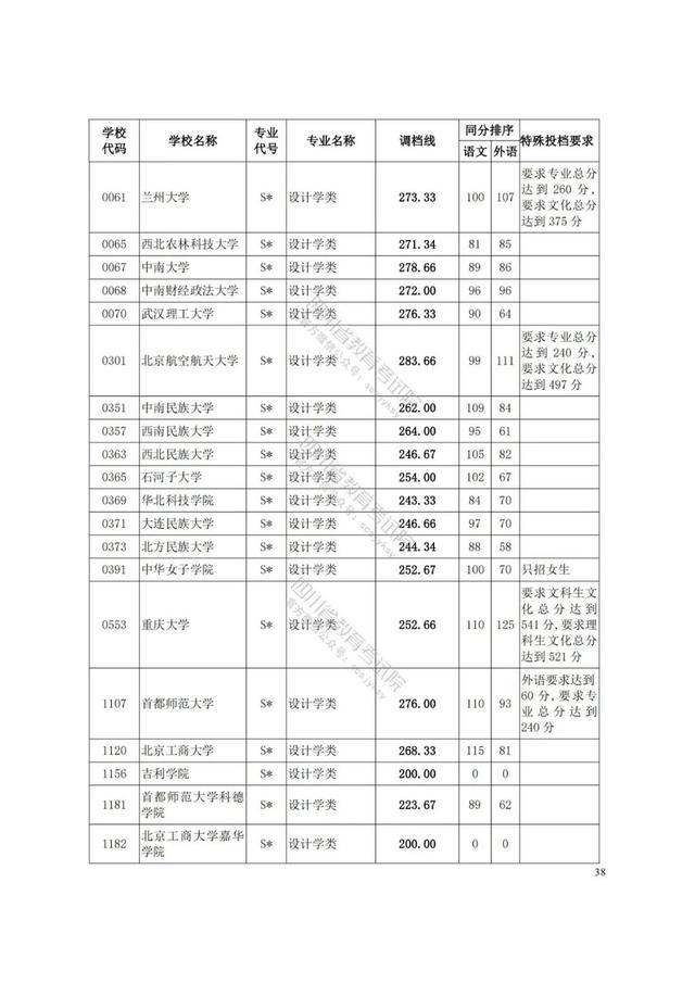 四川藝術學院分數(shù)線(四川藝術學院藝術生分數(shù)線)