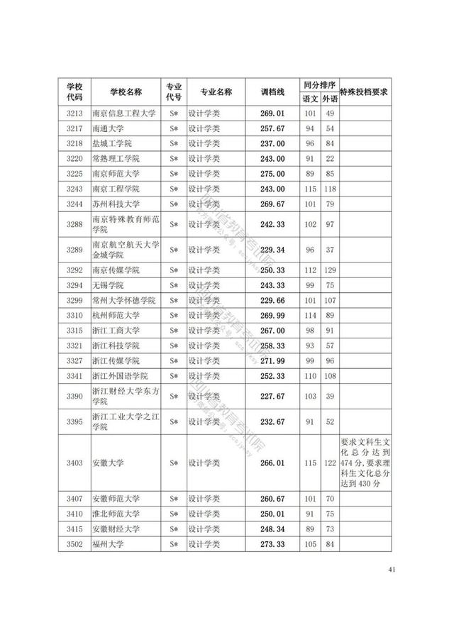 四川藝術學院分數(shù)線(四川藝術學院藝術生分數(shù)線)