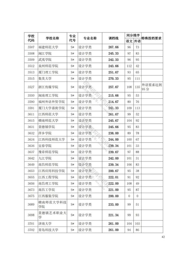 四川藝術學院分數(shù)線(四川藝術學院藝術生分數(shù)線)