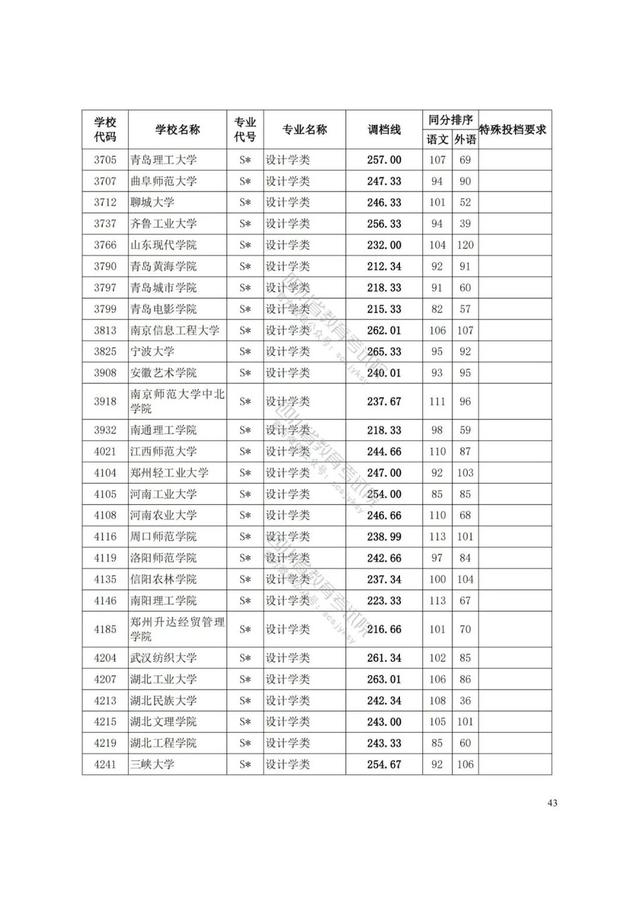 四川藝術學院分數(shù)線(四川藝術學院藝術生分數(shù)線)