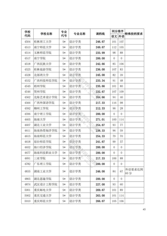 四川藝術學院分數(shù)線(四川藝術學院藝術生分數(shù)線)